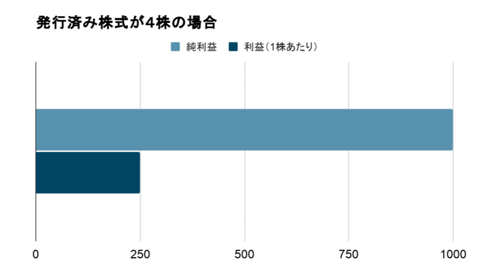 株で重要な指標 Eps Earnings Per Share について