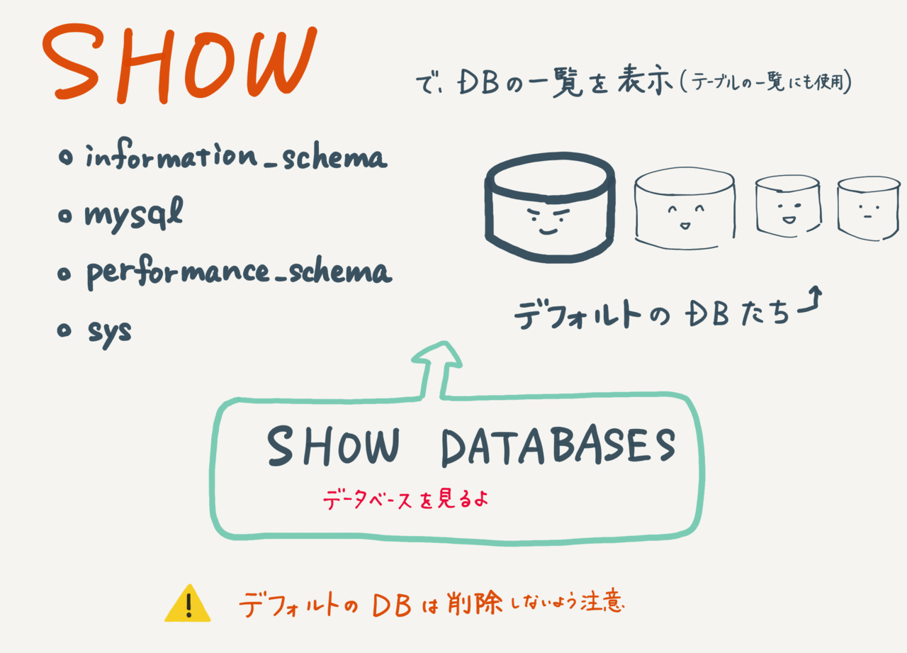 イラストで分かる 初心者が知っておくべきsql文を学ぼう 知らんかったわ