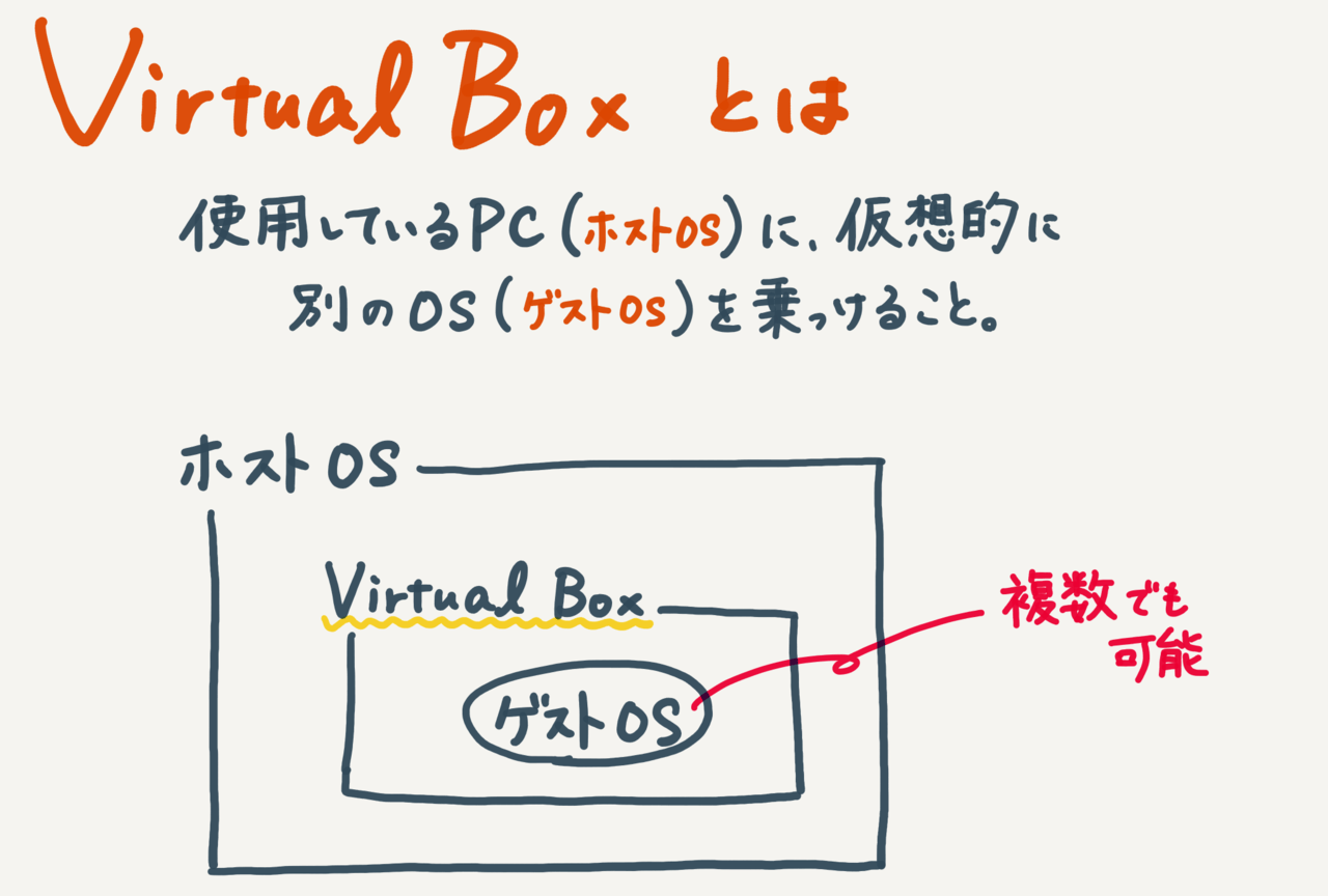 VirtualBoxについて